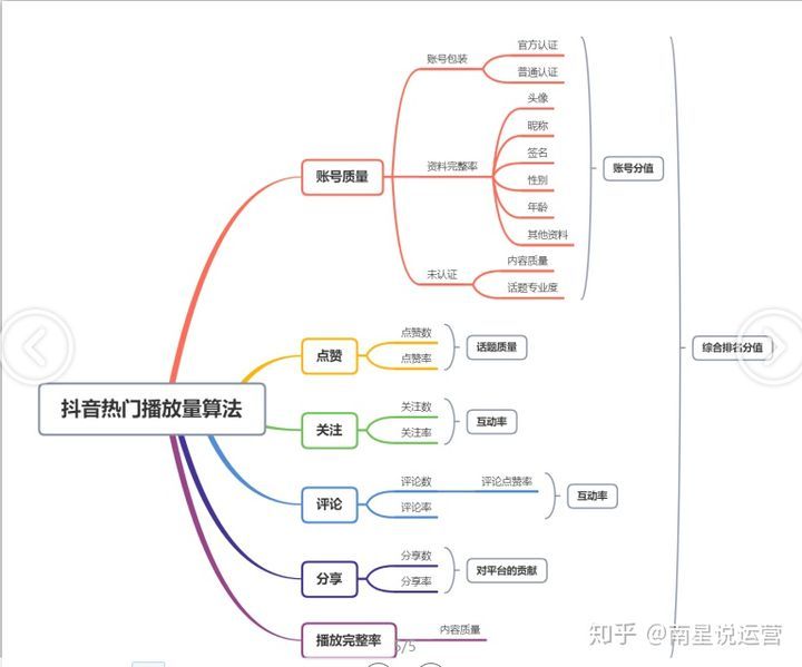 抖音涨粉技巧：抖音网红一个月涨粉400w是怎么做