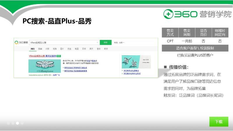 致力于品牌核心人群抢占-360搜索广告品直PLUS 致力于品牌核心人群抢占-360搜索广告品直PLUS
