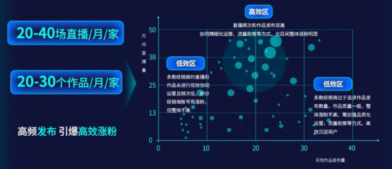 快手广告之汽车行业矩阵营销解决方案 快手广告之汽车行业矩阵营销解决方案
