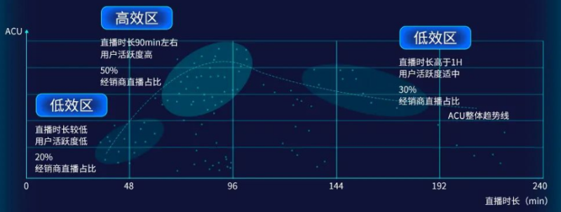 快手广告之汽车行业矩阵营销解决方案 快手广告之汽车行业矩阵营销解决方案