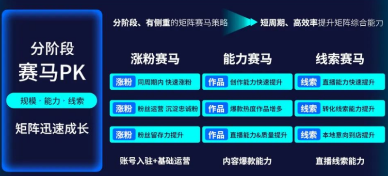 快手广告之汽车行业矩阵营销解决方案 快手广告之汽车行业矩阵营销解决方案