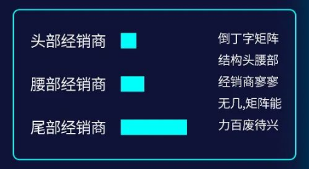 快手广告之汽车行业矩阵营销解决方案 快手广告之汽车行业矩阵营销解决方案