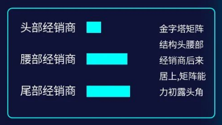 快手广告之汽车行业矩阵营销解决方案 快手广告之汽车行业矩阵营销解决方案