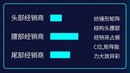 快手广告之汽车行业矩阵营销解决方案 快手广告之汽车行业矩阵营销解决方案