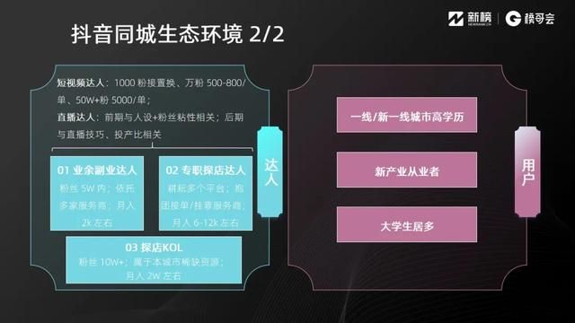 抖音同城业态怎么做？这里有8000字实践方法论 | 实操手册
