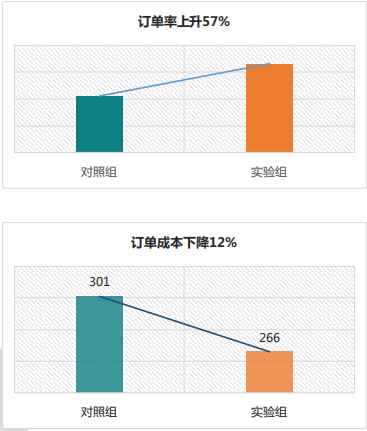 快手广告推广:电商行业国庆投放指南《NO.2》 快手广告推广:电商行业国庆投放指南《NO.2》