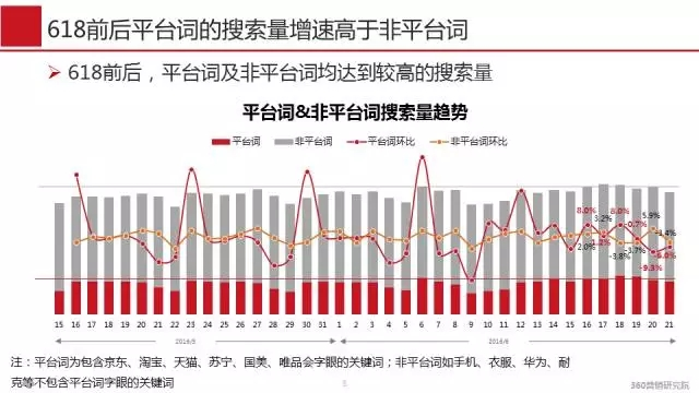 360推广平台:618营销大战经典推广案例 360推广平台:618营销大战经典推广案例