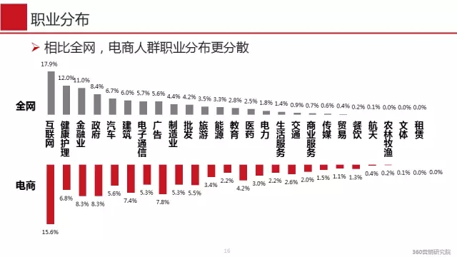 360推广平台:618营销大战经典推广案例 360推广平台:618营销大战经典推广案例