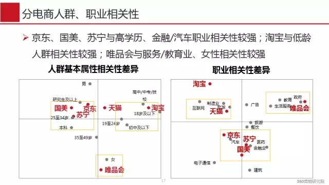 360推广平台:618营销大战经典推广案例 360推广平台:618营销大战经典推广案例