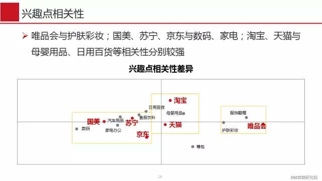 360推广平台:618营销大战经典推广案例 360推广平台:618营销大战经典推广案例