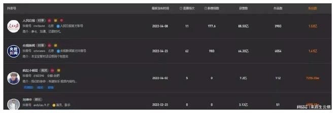 “抖音第一网红”已悄悄换人:资本来了 “抖音第一网红”已悄悄换人:资本来了