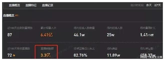 “抖音第一网红”已悄悄换人:资本来了 “抖音第一网红”已悄悄换人:资本来了