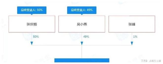 “抖音第一网红”已悄悄换人:资本来了 “抖音第一网红”已悄悄换人:资本来了