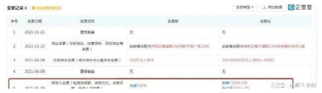 “抖音第一网红”已悄悄换人:资本来了 “抖音第一网红”已悄悄换人:资本来了