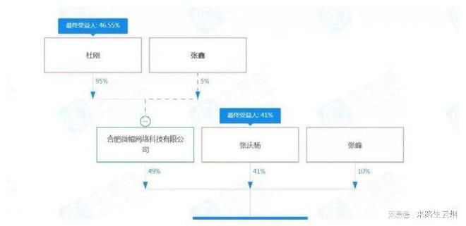 “抖音第一网红”已悄悄换人:资本来了 “抖音第一网红”已悄悄换人:资本来了