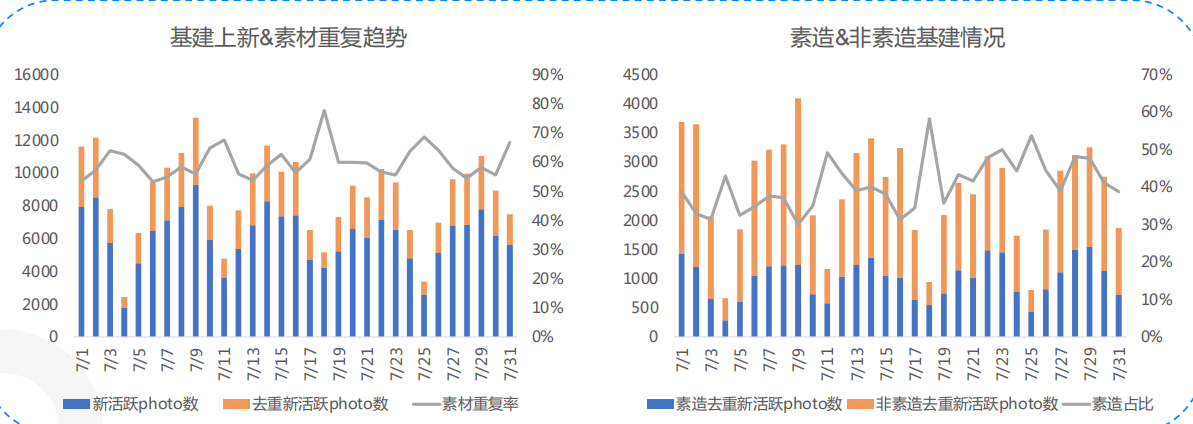 快手广告推广：快手KA商业化7月电商行业素材聚焦《NO.1》