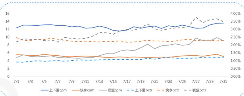 快手广告推广：快手KA商业化7月电商行业素材聚焦《NO.1》