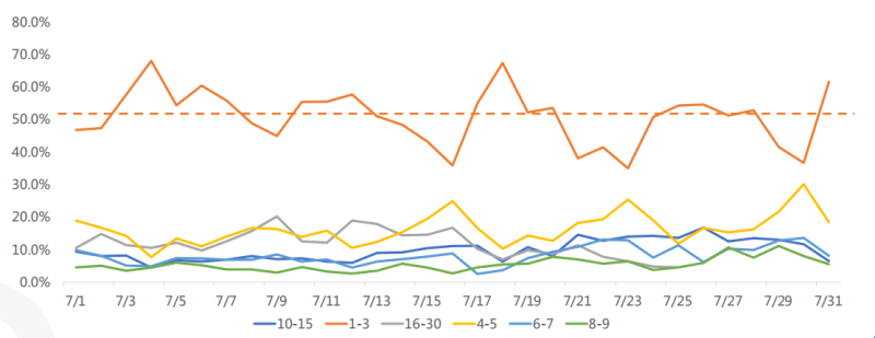 快手广告推广：快手KA商业化7月电商行业素材聚焦《NO.1》