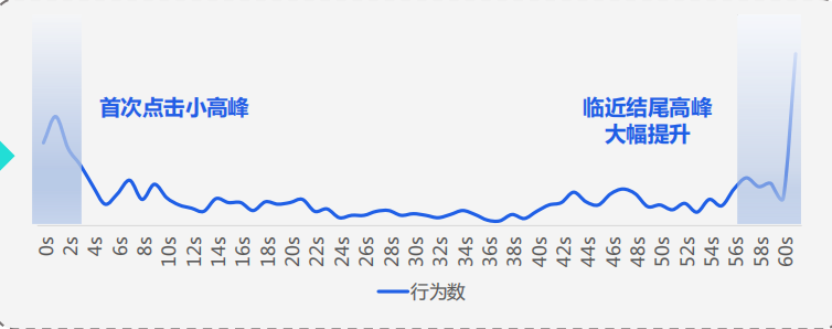 快手广告推广：快手KA商业化7月电商行业素材聚焦《NO.1》