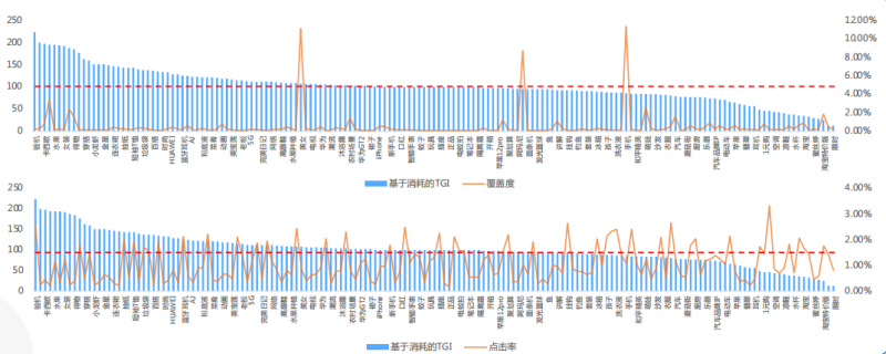 快手广告推广：快手KA商业化7月电商行业素材聚焦《NO.1》
