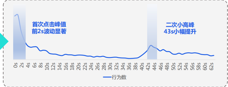 快手广告推广：快手KA商业化7月电商行业素材聚焦《NO.1》