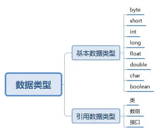 通俗易懂理解java内存