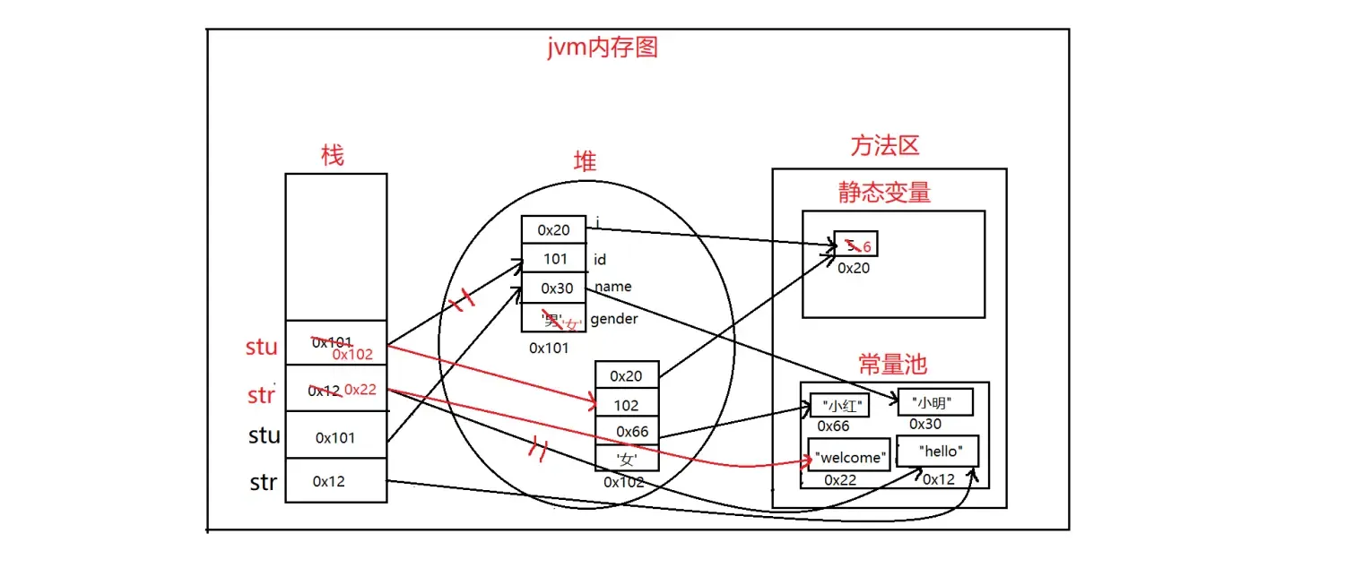 通俗易懂理解java内存