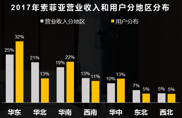 360展示广告投放2020家居行业洞察：拓渠道、扩品类、强品牌