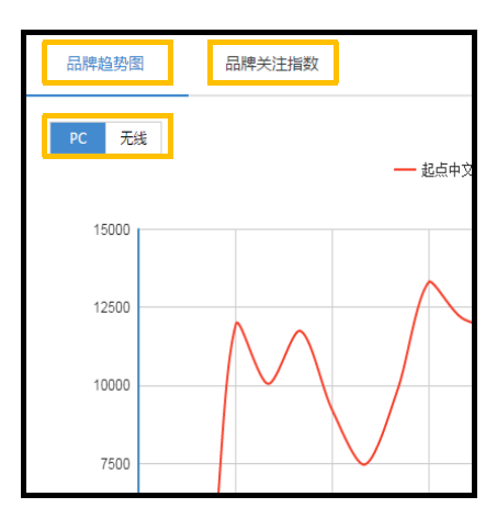 360商易大数据决策平台(3.0版) 使用说明 360商易大数据决策平台(3.0版) 使用说明