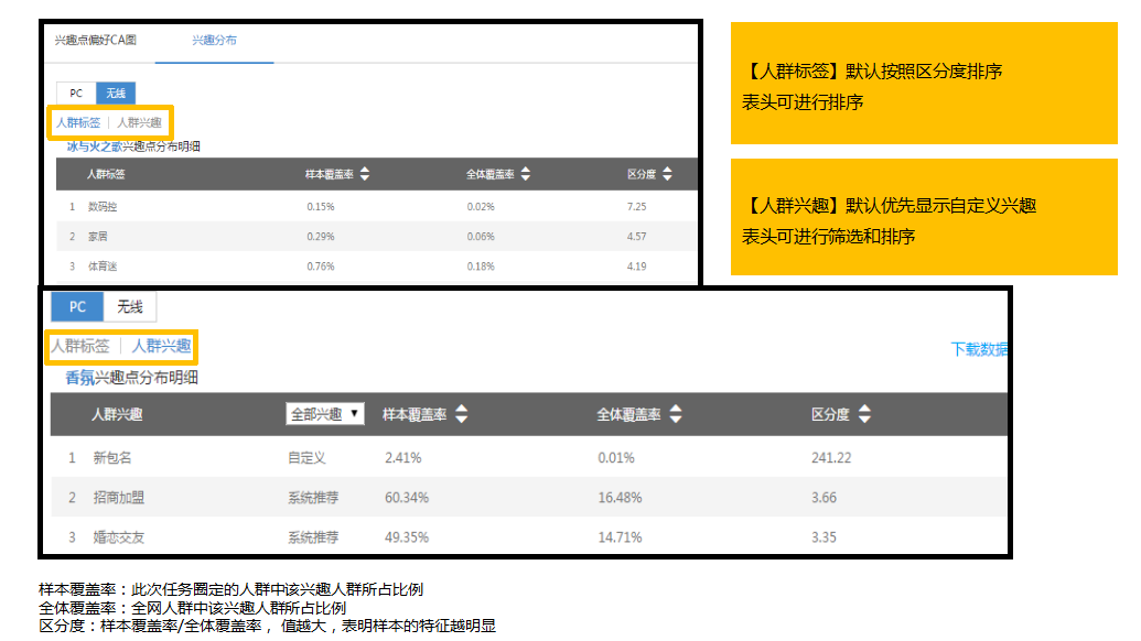 360商易大数据决策平台(3.0版) 使用说明 360商易大数据决策平台(3.0版) 使用说明
