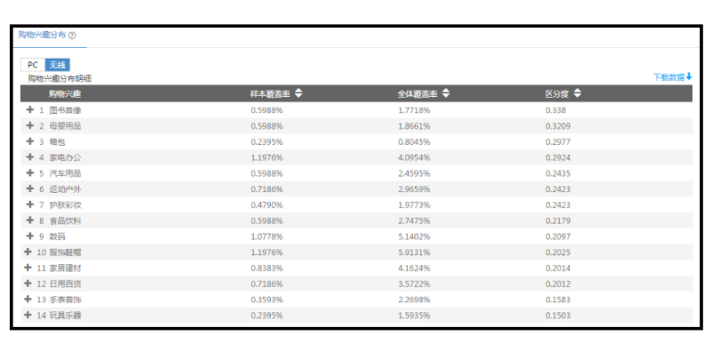 360商易大数据决策平台(3.0版) 使用说明 360商易大数据决策平台(3.0版) 使用说明