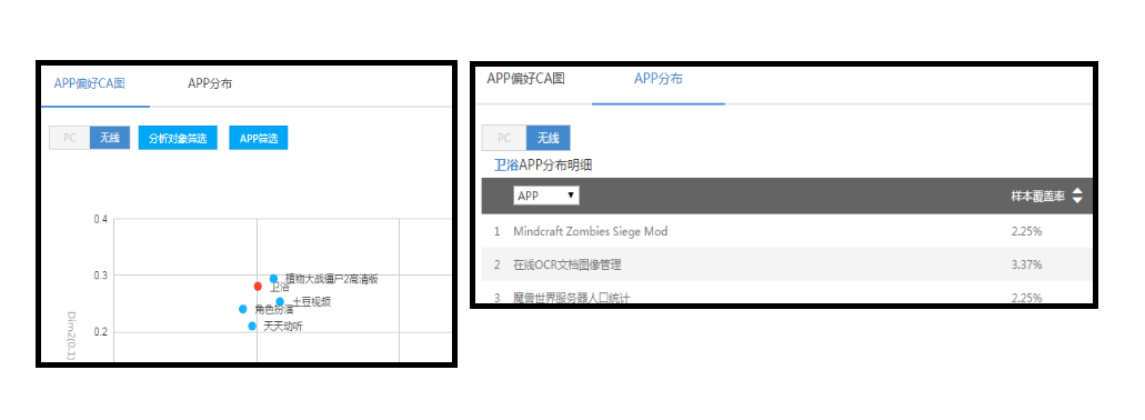 360商易大数据决策平台(3.0版) 使用说明 360商易大数据决策平台(3.0版) 使用说明