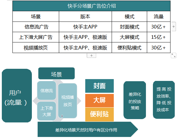 快手广告投放:快手电商行业报告2020年3月《NO.4》 快手广告投放:快手电商行业报告2020年3月《NO.4》