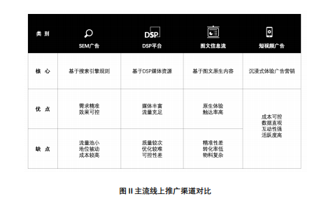 快手广告推广：快手会员权益电商投放解决方案《NO.1》