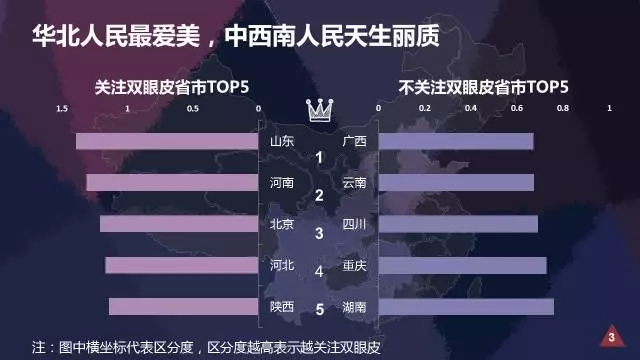 双眼皮是怎样炼成的?360大数据解读 双眼皮是怎样炼成的?360大数据解读