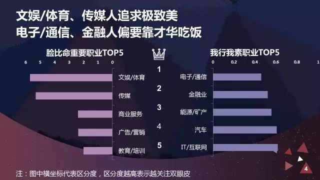 双眼皮是怎样炼成的?360大数据解读 双眼皮是怎样炼成的?360大数据解读