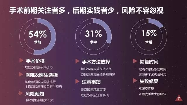 双眼皮是怎样炼成的?360大数据解读 双眼皮是怎样炼成的?360大数据解读