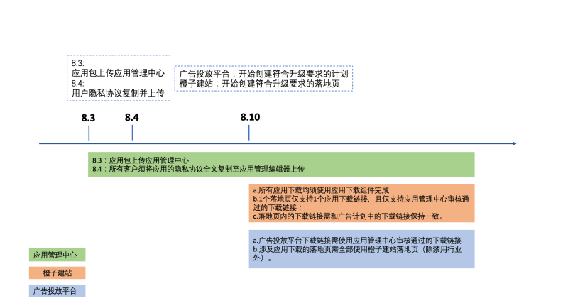 快手广告平台安卓应用下载创编投放指导文档 快手广告平台安卓应用下载创编投放指导文档