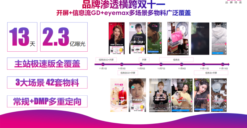唯品会&快手双十一案例 | 快手营销平台
