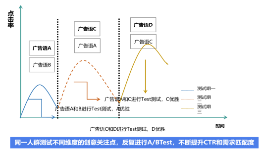 360信息流广告投放五行大法第一式:黄“金”资源位优选 360信息流广告投放五行大法第一式:黄“金”资源位优选