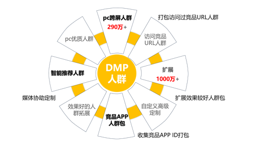360信息流广告投放五行大法第一式:黄“金”资源位优选 360信息流广告投放五行大法第一式:黄“金”资源位优选