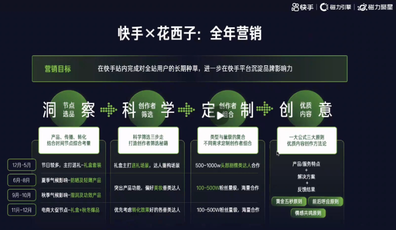 快手广告推广:互联网广告基础 (下) 快手广告推广:互联网广告基础 (下)