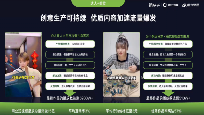 快手广告推广:互联网广告基础 (下) 快手广告推广:互联网广告基础 (下)