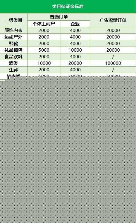 【抖音小店详解】关于抖音小店最详细的解析，