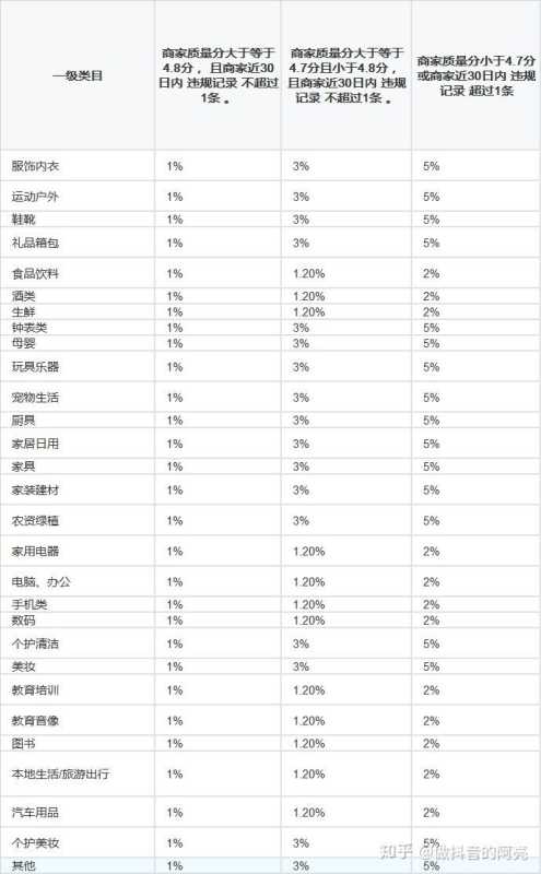 【抖音小店详解】关于抖音小店最详细的解析，