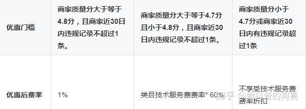 【抖音小店详解】关于抖音小店最详细的解析，