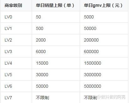 【抖音小店详解】关于抖音小店最详细的解析，