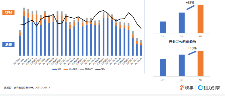 《快手KA教育行业报告2021年4月版》 | 快手直播广告平台 《快手KA教育行业报告2021年4月版》 | 快手直播广告平台