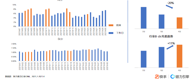 《快手KA教育行业报告2021年4月版》 | 快手直播广告平台 《快手KA教育行业报告2021年4月版》 | 快手直播广告平台