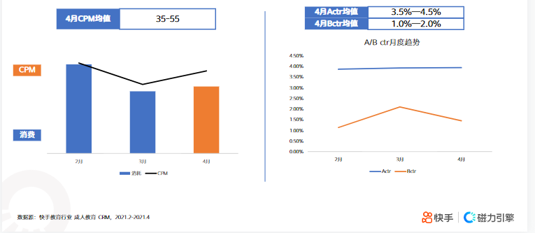 《快手KA教育行业报告2021年4月版》 | 快手直播广告平台 《快手KA教育行业报告2021年4月版》 | 快手直播广告平台